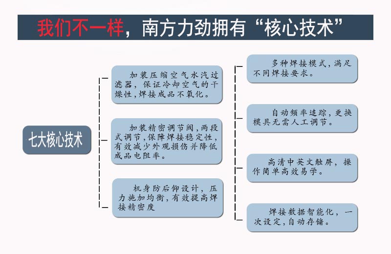 20K超聲波線束焊接機(jī)優(yōu)勢(shì)